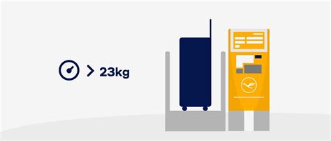 lufthansa baggage fee calculator.